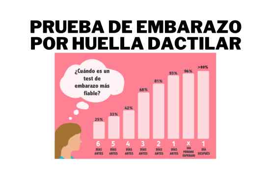 La App Revolucionaria para Averiguar si Estás Embarazada